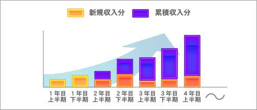 キャッシュバックイメージ
